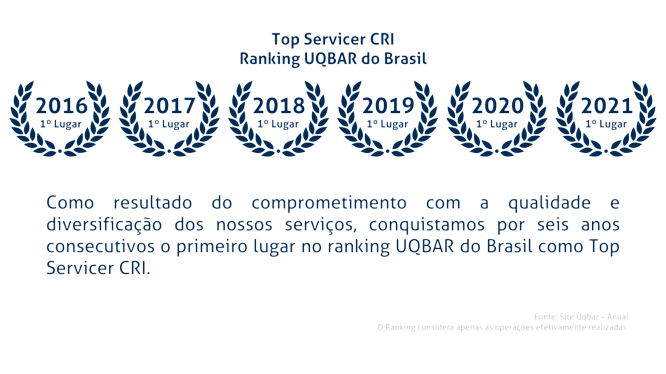 Compliance e Estrutura Operacional Divilog Transportes